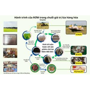 Hợp Tác Xã Nông Nghiệp Tà Đảnh