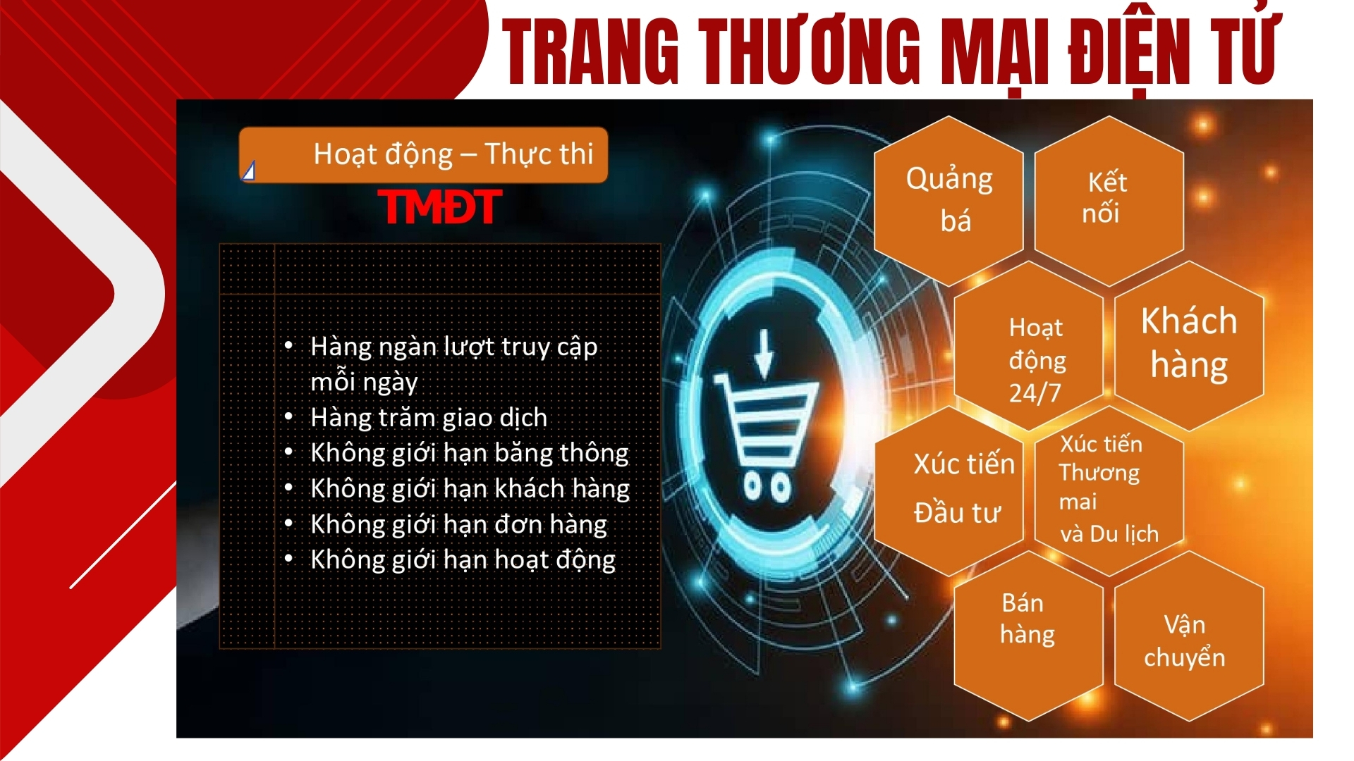 1.5 Trang Thương mại điện tử